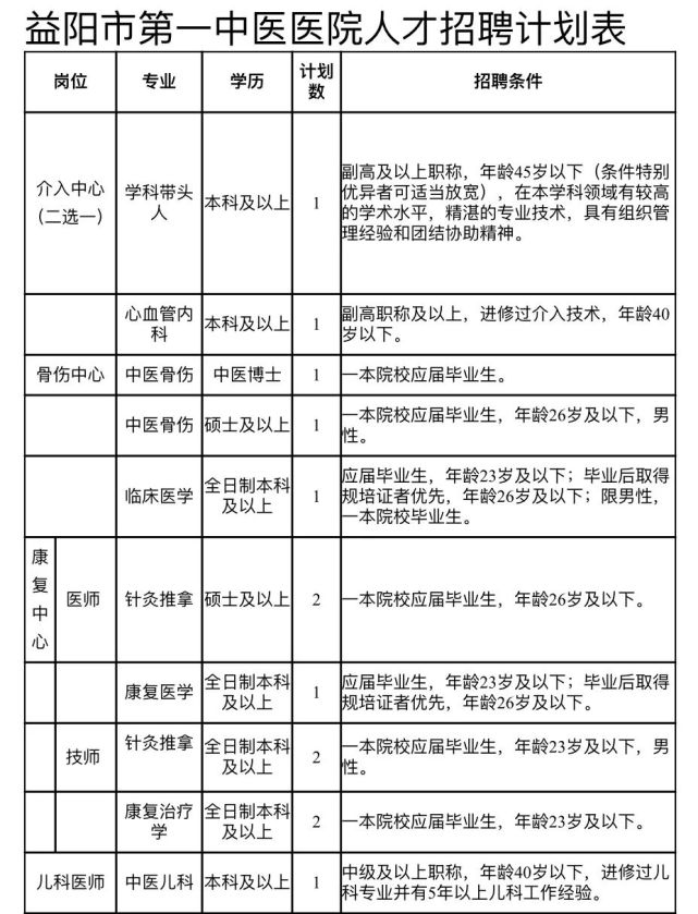 益阳就业市场动态解读：抓住机遇迎接挑战