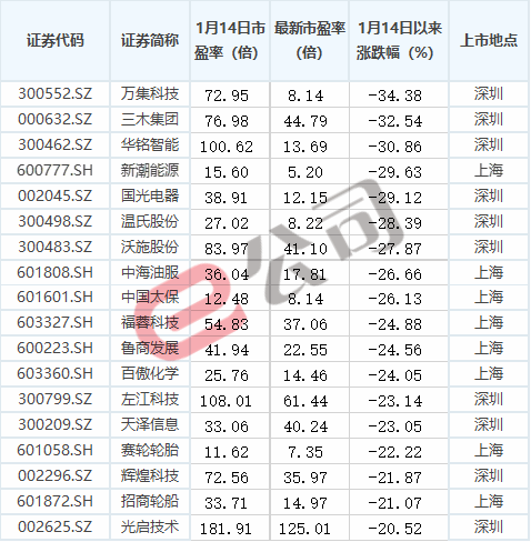 “618”股市打折区来了！破发、破净、定增折价股在此，18只股双重打折