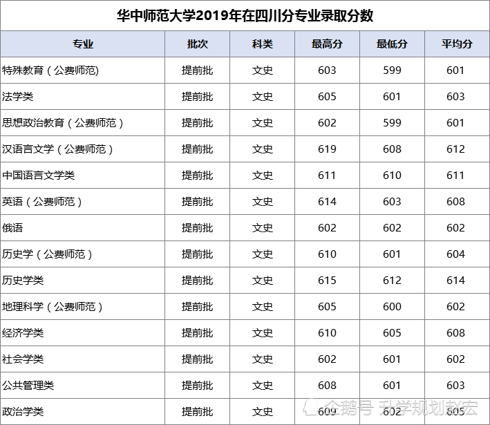 2020华中地区Mpacc专业排名_华东理工大学2020年MPAcc专业学位研究生招生简章