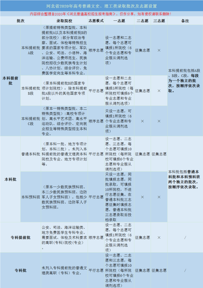 河北高考人数2020排名_河北省内高校2020高考录取分数线排名,河工大居然只