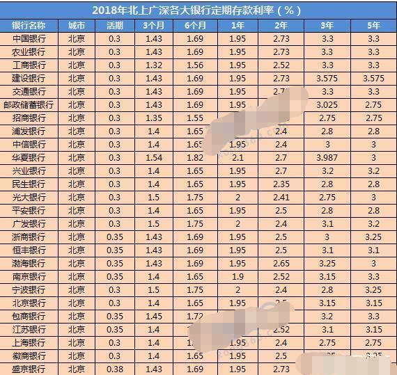 10万存一年定期利息是多少、10万存一年定期利息是多少钱?