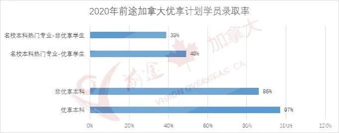 2020加拿大安省高中_2020年加拿大安省各院校留学招生情况