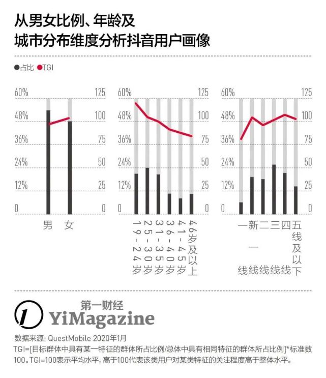 字节跳动电商组织架构大调整抖音带货要常态化