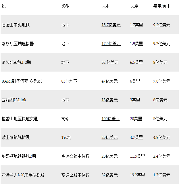 2019年去世國家領導人疯了买马斯克款三个旧