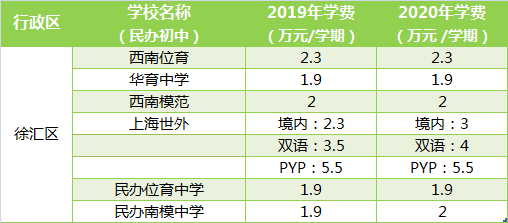 上海民办初中收排名_最新!2020年上海16区民办初中招生计划详情一览