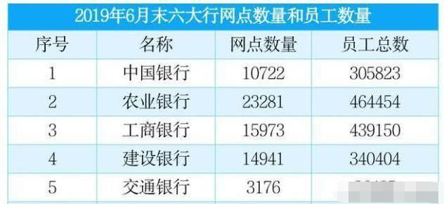 中國銀行比貸款規模和手續費佣金收入遠遠不及工商銀行和建設銀行