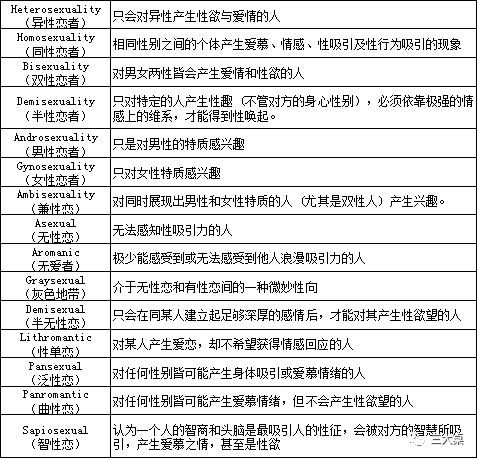 惊了人的64种性取向