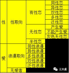 64种性取向测试图片