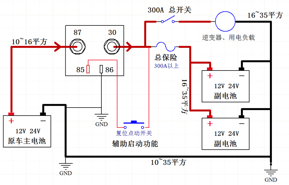 房车供电系统的配置与选型,选对房车电源,让您的房车高人一等!