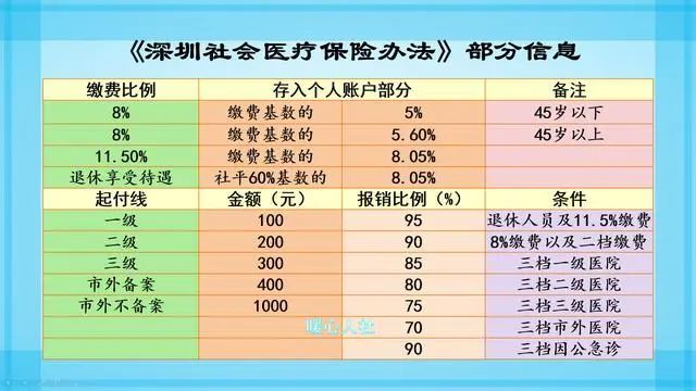 为什么多数人不知道医保二次报销甚至三次报销 条件也是很难的 腾讯新闻