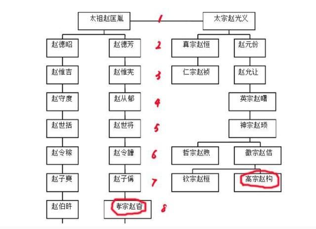 有人说岳飞是死于迎回二圣的口号那跟秦桧关系不大啦你怎么看