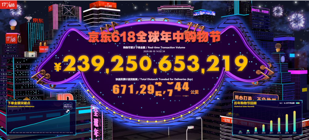 2020京东618奶粉销售排名_电商助国产奶粉赢得消费者认可飞鹤三年如何做到