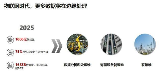 中国边缘计算强出炉 华为当选强之首当之无愧 边缘计算 华为 Ai 边云协同 华为云