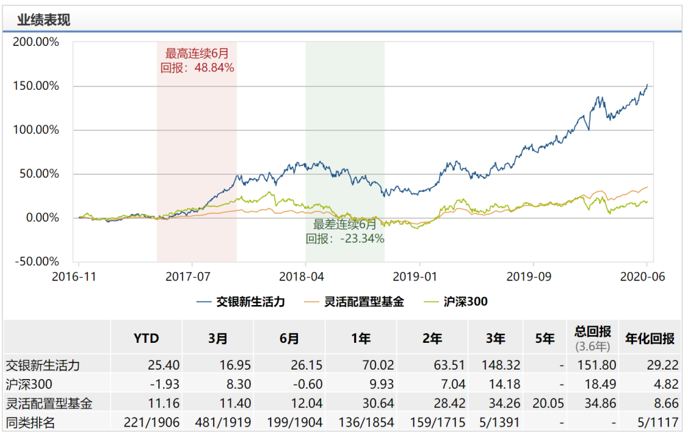 交银基金杨浩 质量型发展模式初现希望之光 腾讯新闻