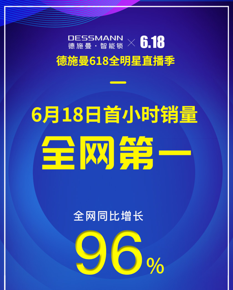 618首小時德施曼再次蟬聯全網六冠王中高端銷量遙遙領先