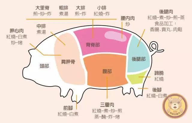 国家标准猪肉质量分级通过审定对我们有什么影响