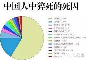 关于猝死,这些你都要知道!