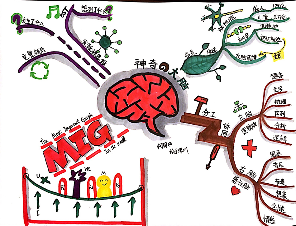 如何用思维导图高效读书