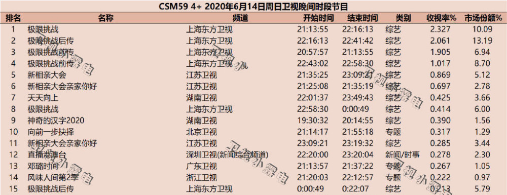 被曝涉嫌抄袭,收视率仅剩0.4,三个变化令《天天向上》走向没落