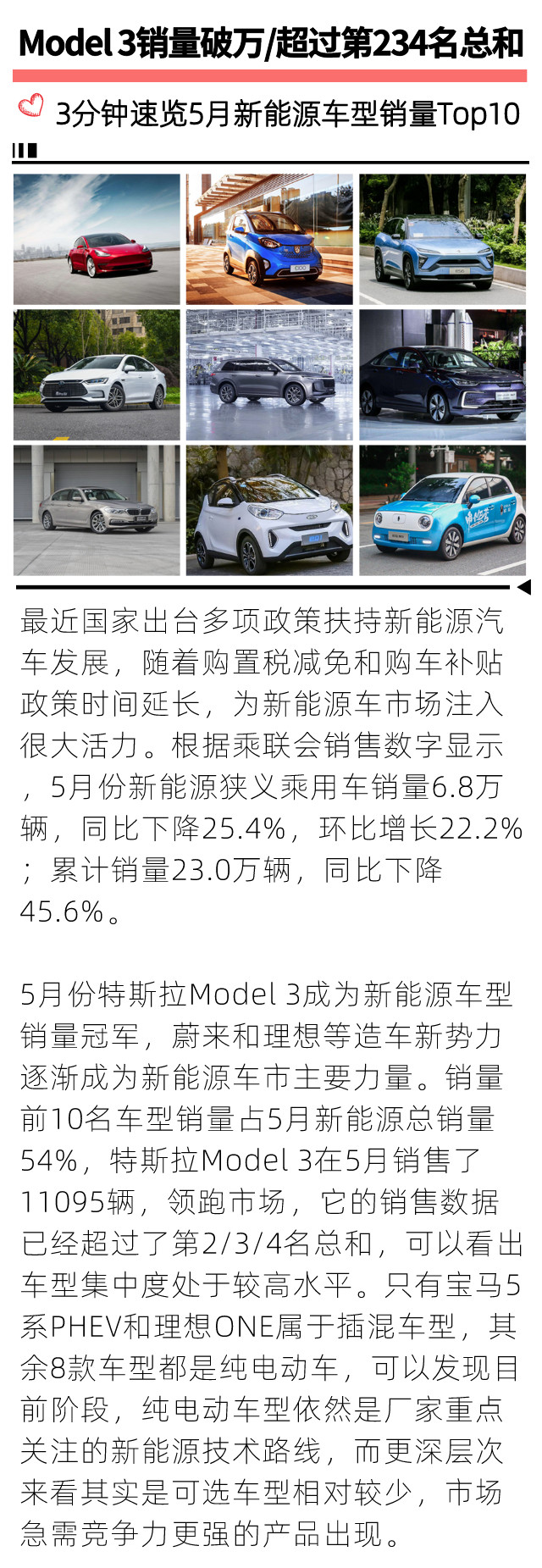 Model 3销量破万 超过第234名总和 3分钟速览5月新能源车销量Top10