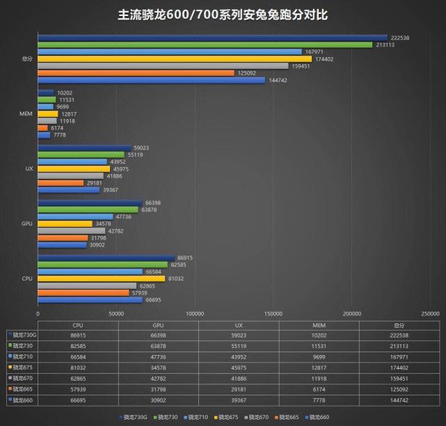 近日高通发布的骁龙690处理器,其性能到底如何?