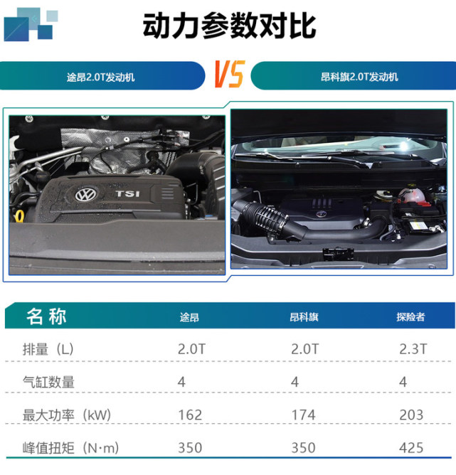 0t涡轮增压发动机,拥有着明显的优势.