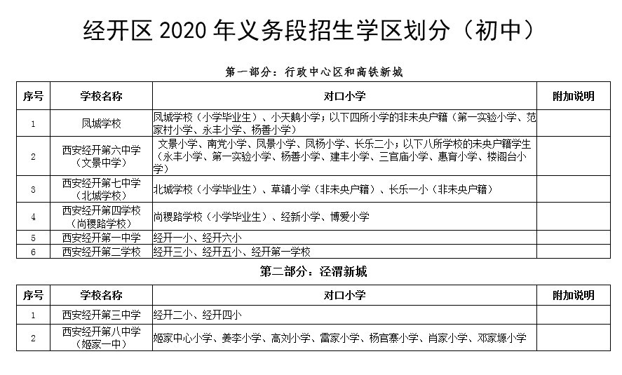 2020年西安经开区义务教育公办学校学区划分公布