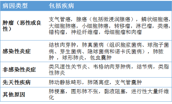 评估孤立性肺结节良性还是恶性不要忘记这些信息│临床必备