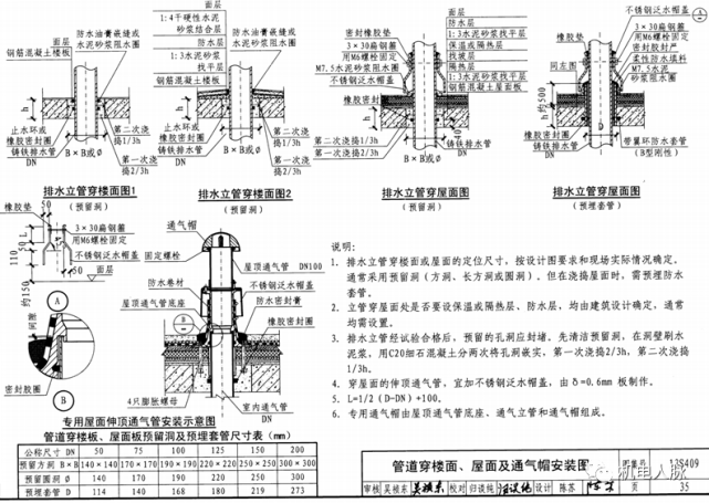 鑄鐵排水管道穿樓板及屋面13s409圖集做法塑料排水管道穿外牆,內牆