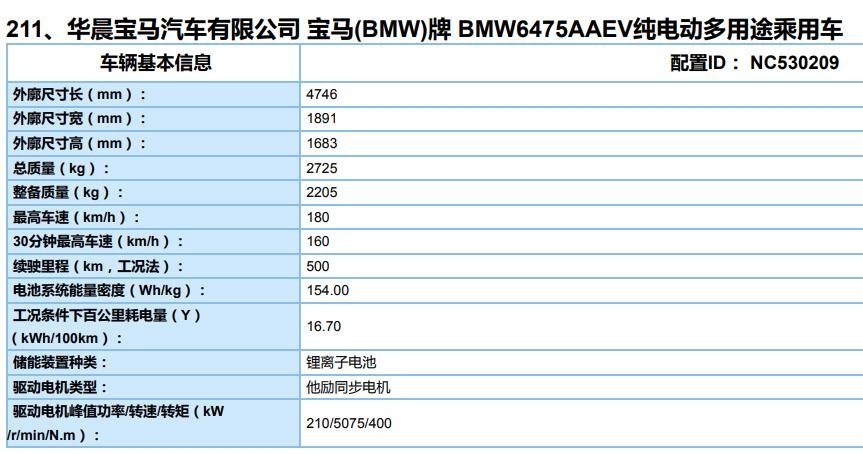 宝马ix3最新信息 搭载他励同步电机综合续航最长500公里 最新汽车资讯