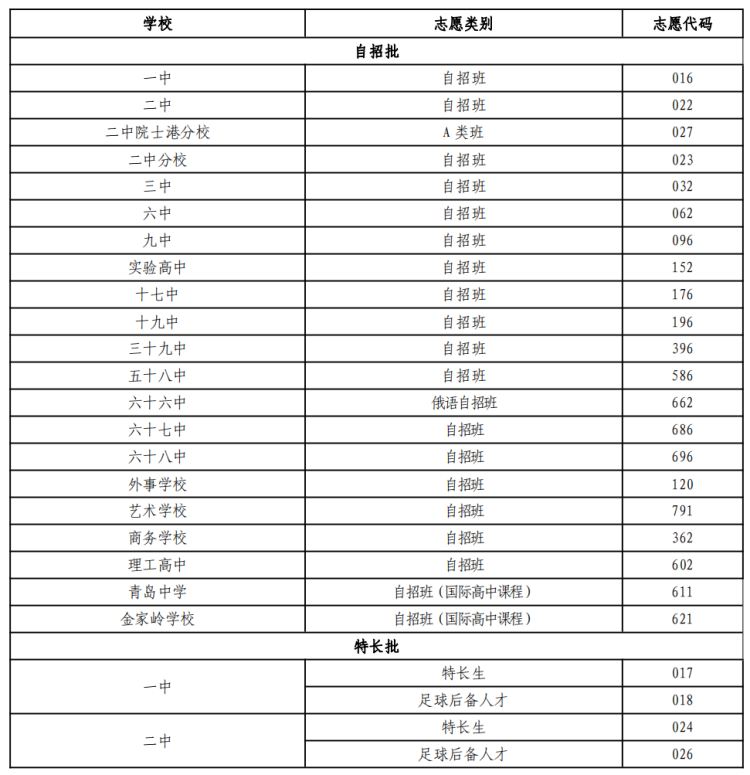 青岛市2020年初中学业水平考试网上志愿填报19日开始