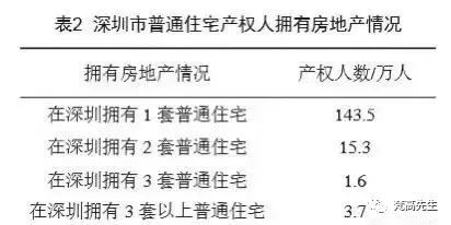 深圳市多少人口_深圳11区人口一览:龙岗区397万,坪山区55万(2)