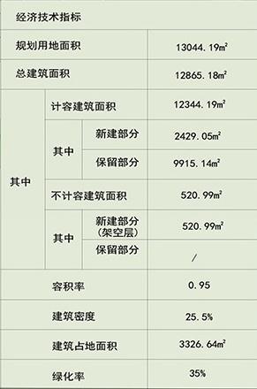 2020武昌小学排名_校友会2020中国民办大学教学质量排行榜,武昌首义学院