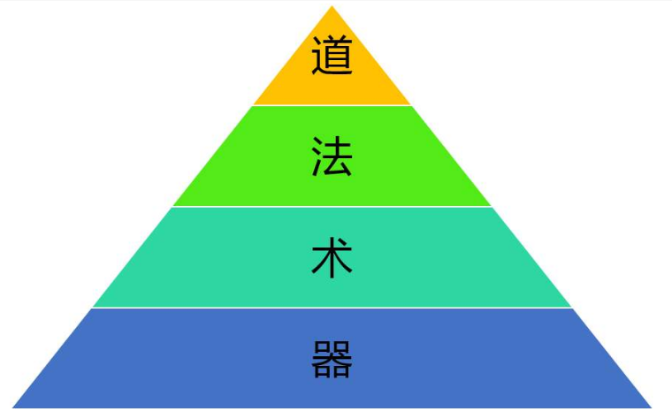君子务本,本立而道生.本乃做人的根本,也就是人格.