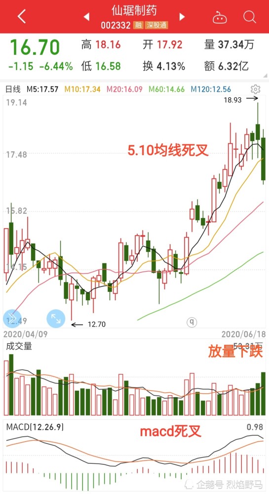 风向开始转变 腾讯新闻