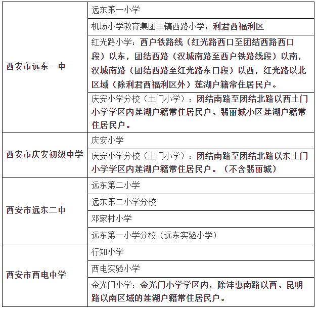 雁塔区移交高新区的西安市第五十二中学,西安市第十四中学,辛庄小学