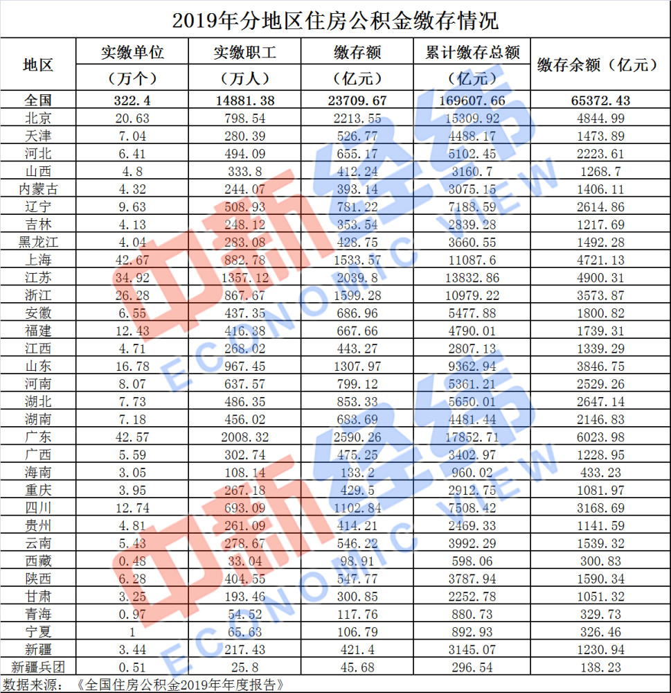 上班族，多地公积金基数将调整 到手工资或变 快讯 第3张