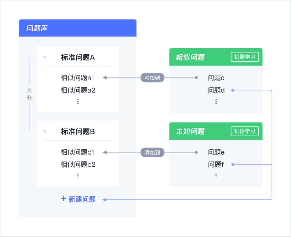 腾讯企点客服机器人知识库的构成是怎样的
