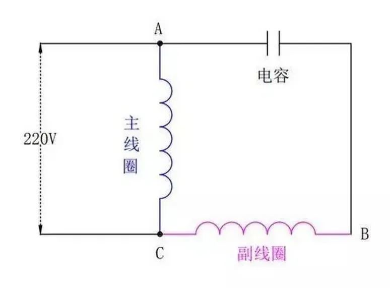 电机|为啥单相电机要用电容，三相电机不需要电容？