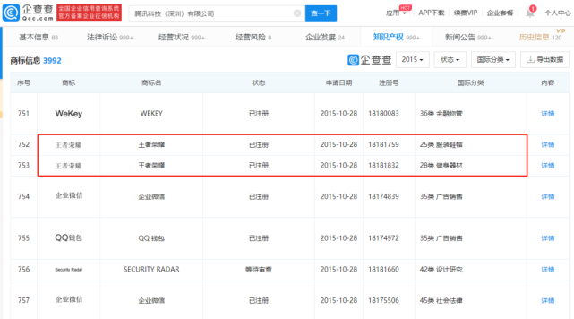腾讯告赢国家知产局 法院判撤销一酒企注册 王者荣耀 商标 腾讯网