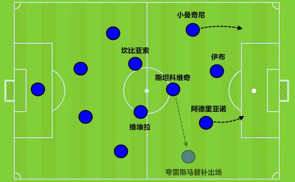 从五前锋到三后腰穆里尼奥国米三冠王时代战术解析