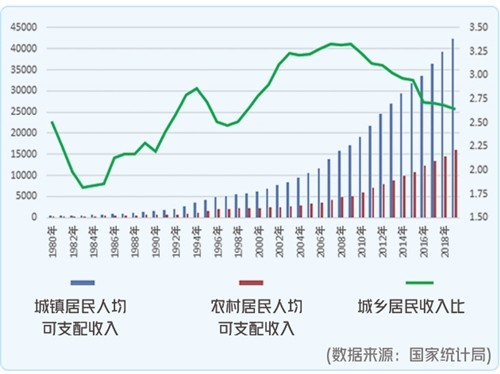 中国gdp中的农业_中国城市GDP百强榜发布隐藏了一个重要信号西部城市的突围