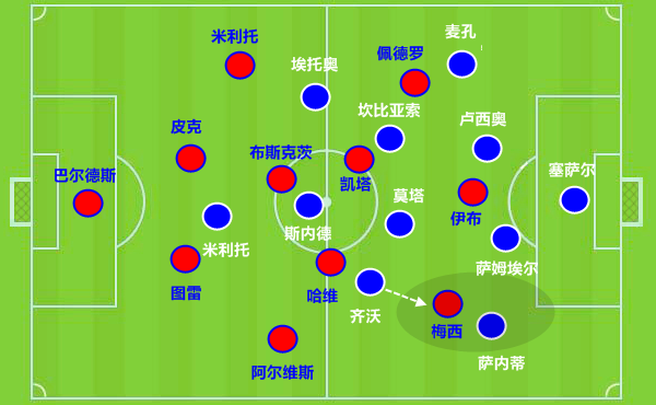 从五前锋到三后腰:穆里尼奥国米三冠王时代战术解析_腾讯新闻