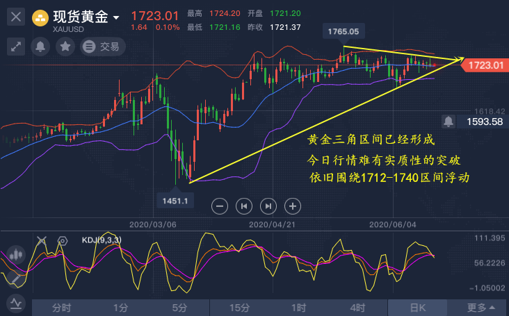 关于黄金行情分析2018年6月11日的信息