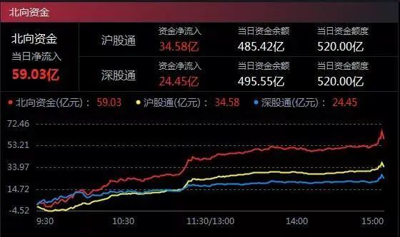 機構扎堆搶籌的6只5g優質股一覽股民看好核心龍頭