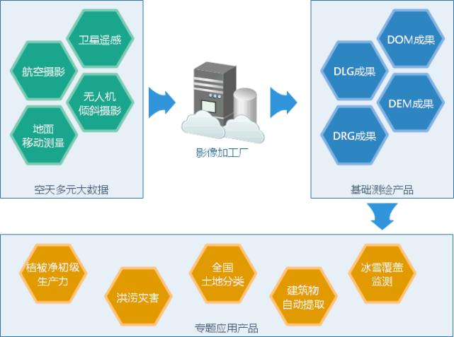 年中国数字地球产业链及发展前景分析