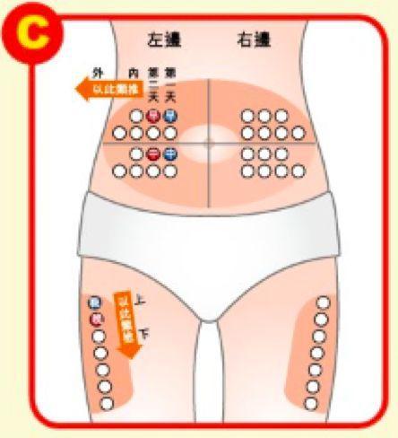 為什麼按時打胰島素血糖還高