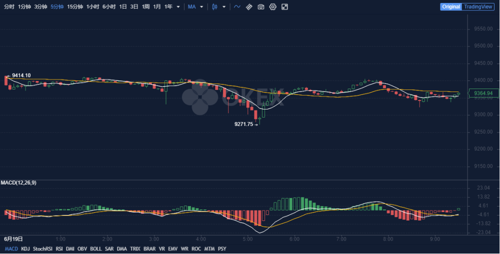 Okex早报 泰央行加入数字货币 澳饮料巨头被勒索门罗币 腾讯新闻
