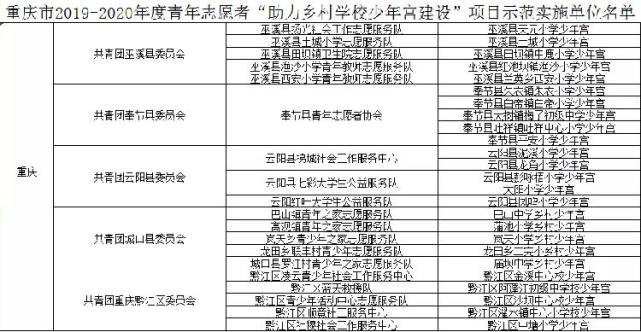 为乡村孩子筑梦圆梦 青年志愿者助力乡村学校少年宫建设