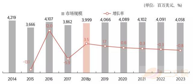 韩国漫画如何出海掘金 一年出口额2 8亿元 腾讯新闻